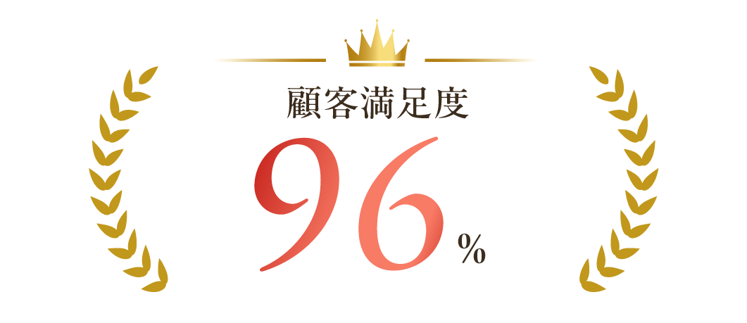 顧客満足度 96%